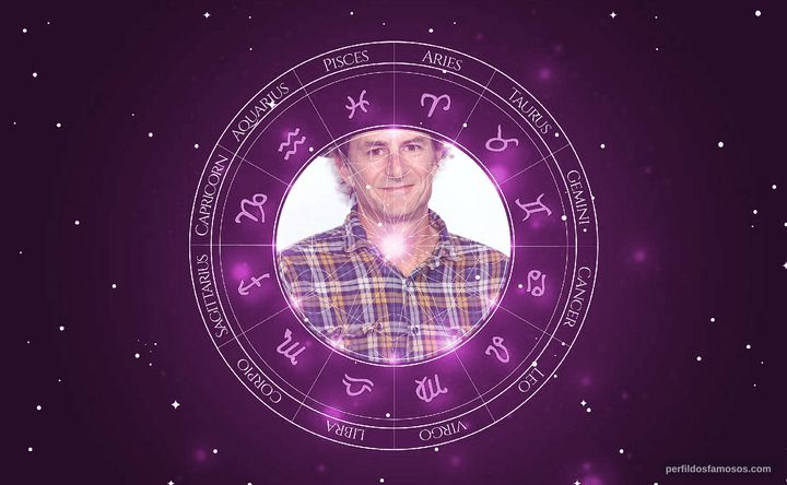 Imagem representando o mapa astral de Matt Adler