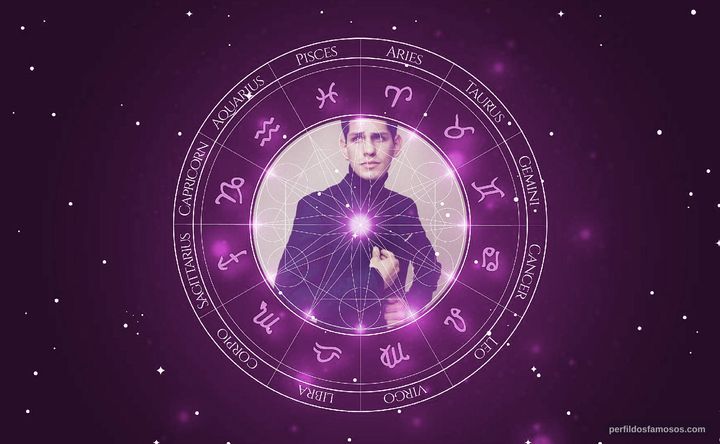 Imagem representando o mapa astral de Matt Bennett