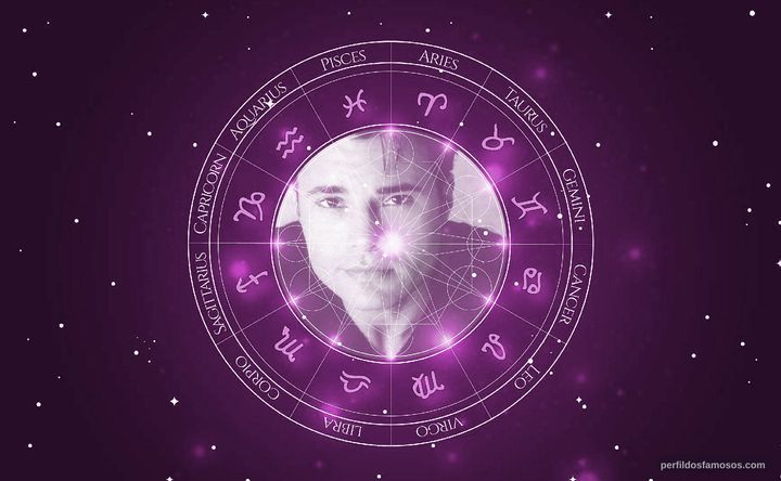 Imagem representando o mapa astral de Matt Borlenghi