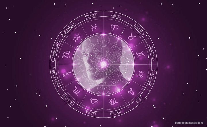 Imagem representando o mapa astral de Matt Fitzgerald
