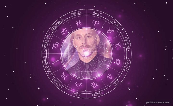 Imagem representando o mapa astral de Matt Gerald