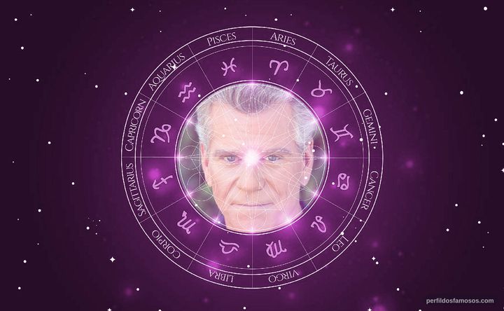 Imagem representando o mapa astral de Matt K. Miller