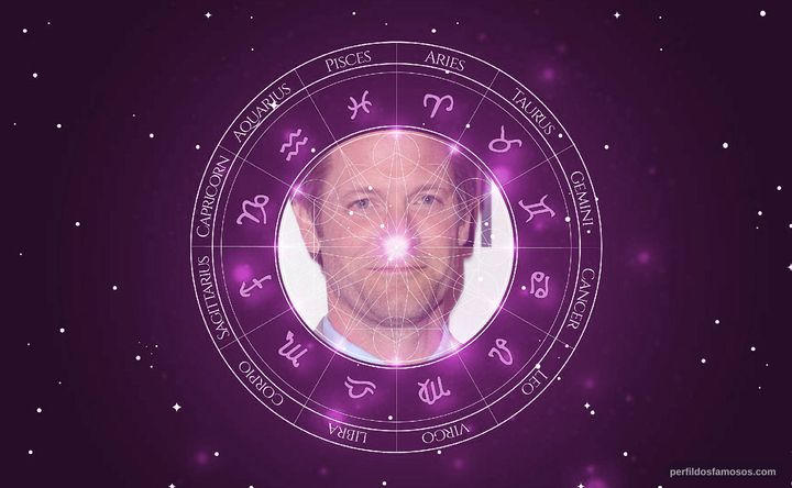 Imagem representando o mapa astral de Matt Letscher