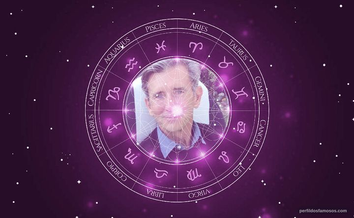 Imagem representando o mapa astral de Matt McCoy
