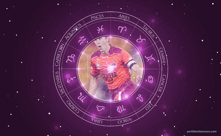 Imagem representando o mapa astral de Matt McKay
