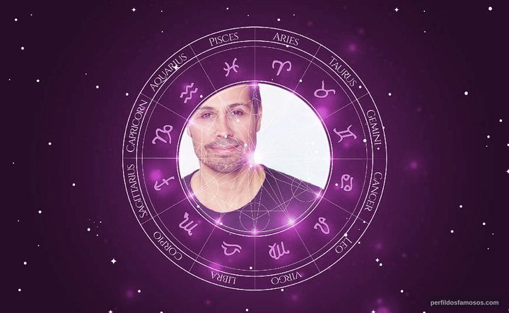 Imagem representando o mapa astral de Matt Medrano