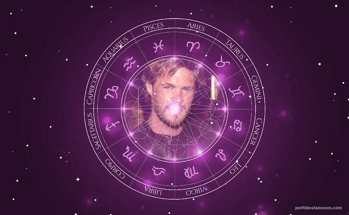 Imagem representando o mapa astral de Matt Schulze