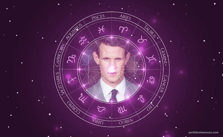 Imagem representando o mapa astral de Matt Smith