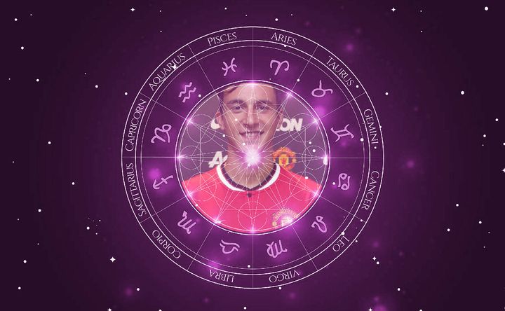 Imagem representando o mapa astral de Matteo Darmian