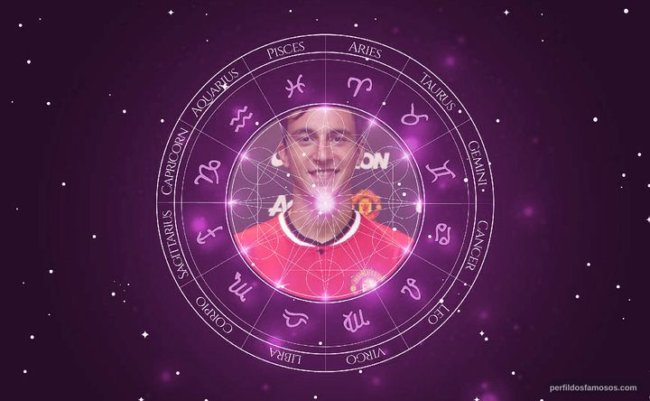 Imagem representando o mapa astral de Matteo Darmian