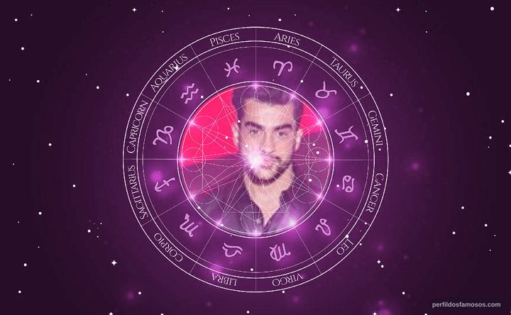 Imagem representando o mapa astral de Matteus
