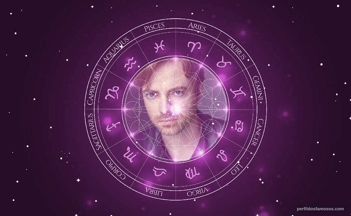 Imagem representando o mapa astral de Matthan Harris