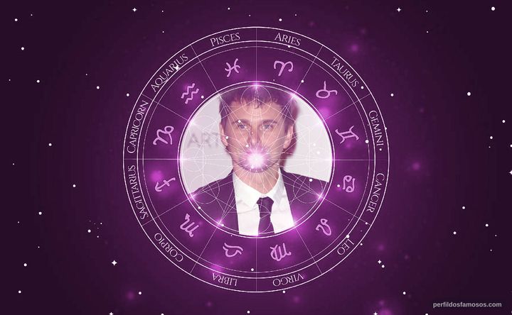 Imagem representando o mapa astral de Matthew Bellamy