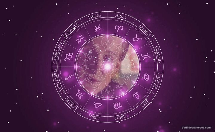 Imagem representando o mapa astral de Matthew Cottle