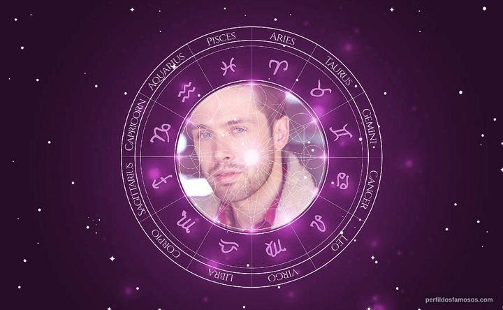 Imagem representando o mapa astral de Matthew Fahey