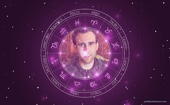 Imagem representando o mapa astral de Matthew Lewis