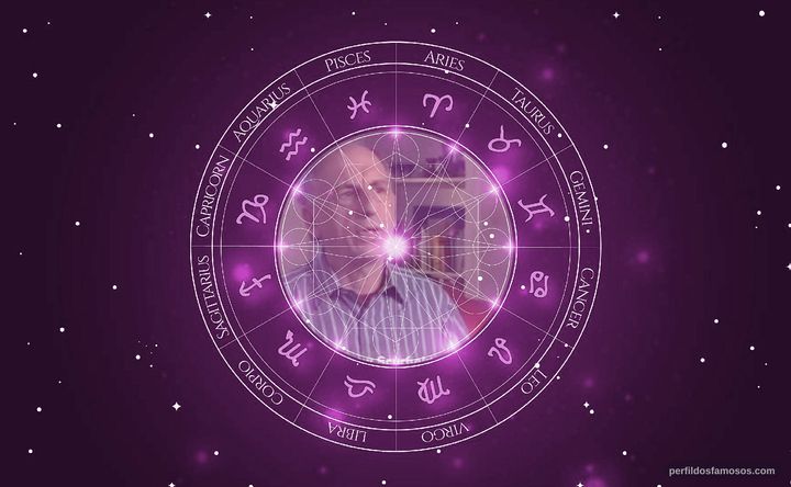 Imagem representando o mapa astral de Matthew Scurfield