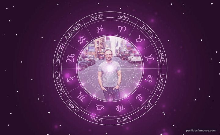Imagem representando o mapa astral de Matthew Sklar