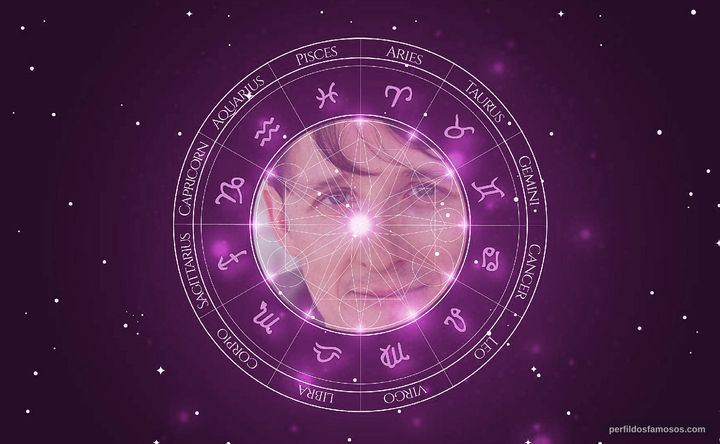 Imagem representando o mapa astral de Matthew Whittet
