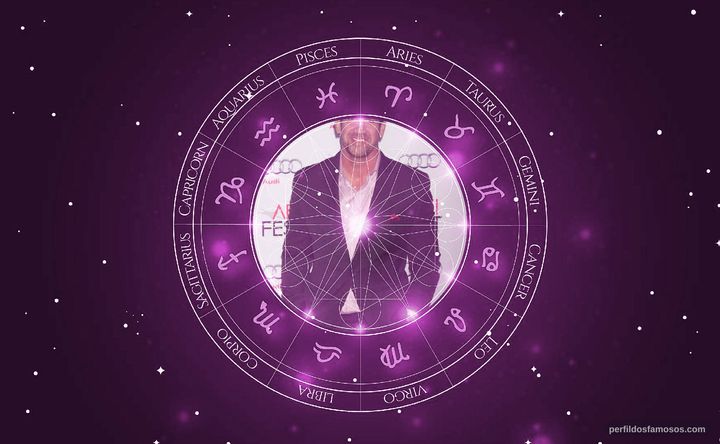 Imagem representando o mapa astral de Matthew Willig