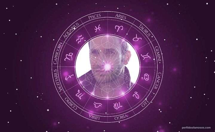 Imagem representando o mapa astral de Matthew Wolf