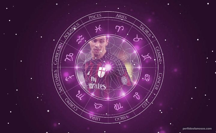 Imagem representando o mapa astral de Mattia De Sciglio