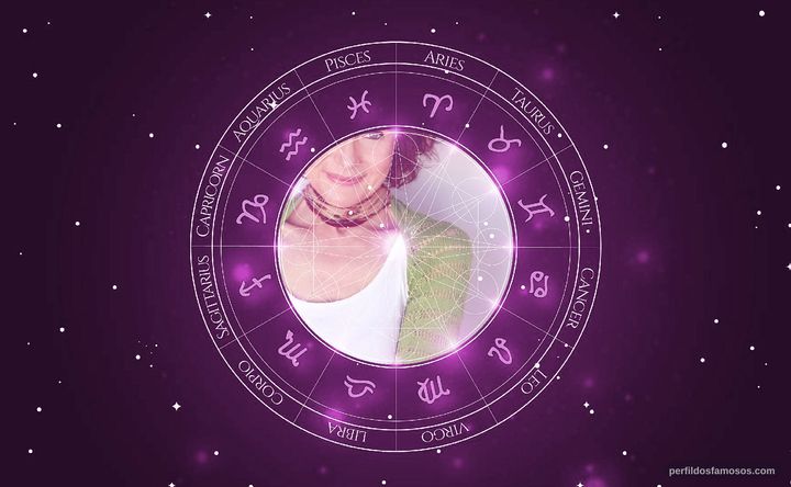 Imagem representando o mapa astral de Maura M. Knowles