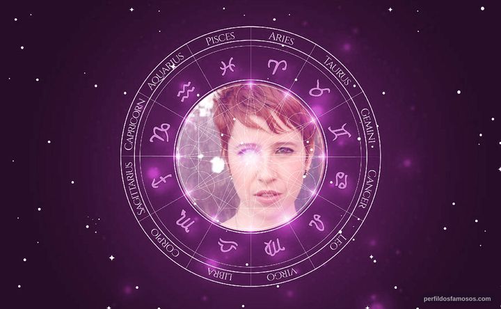 Imagem representando o mapa astral de Maureen Miranda