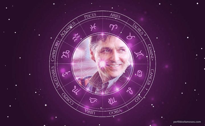 Imagem representando o mapa astral de Maurice Godin