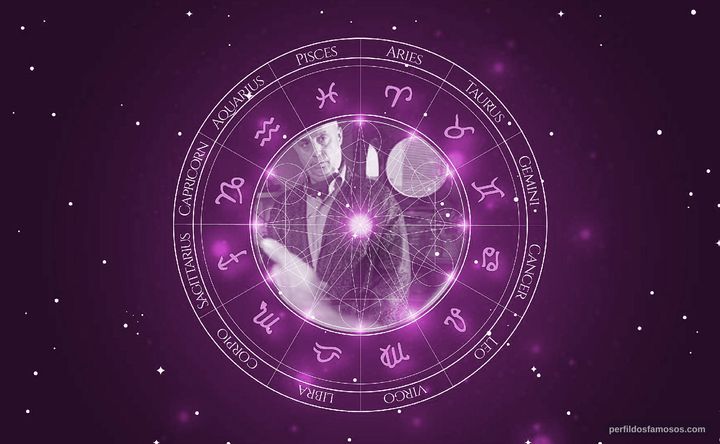 Imagem representando o mapa astral de Mauricio Bustamante