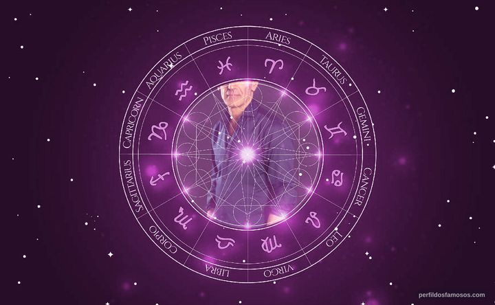 Imagem representando o mapa astral de Mauricio Dayub