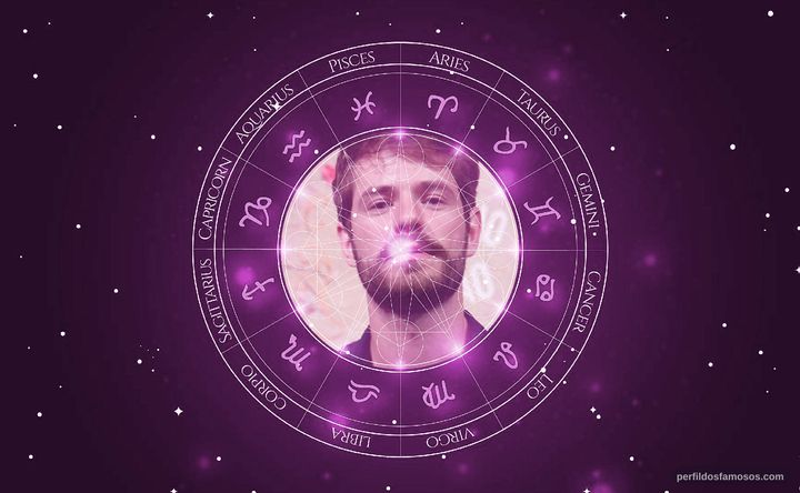 Imagem representando o mapa astral de Maurício Destri