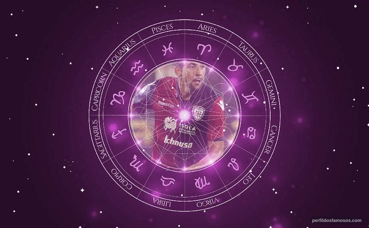 Imagem representando o mapa astral de Mauricio Isla