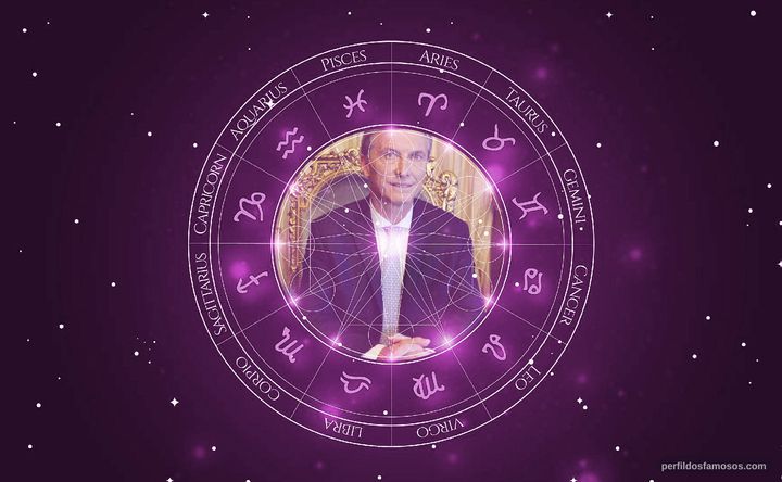 Imagem representando o mapa astral de Mauricio Macri
