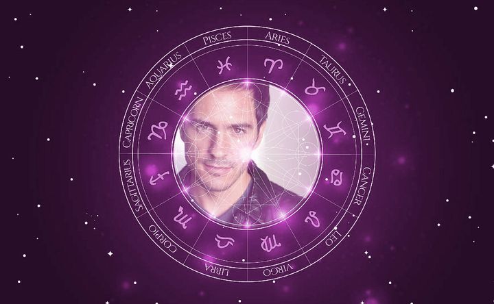 Imagem representando o mapa astral de Mauricio Ochmann