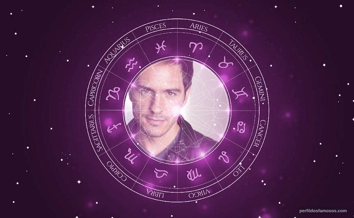 Imagem representando o mapa astral de Mauricio Ochmann