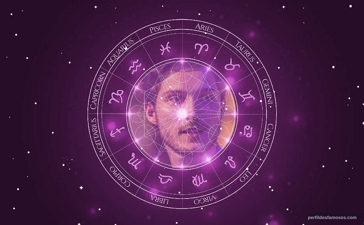 Imagem representando o mapa astral de Mauricio Pitanga