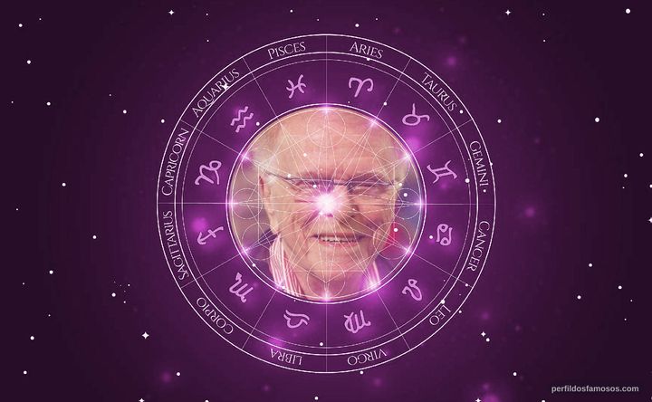 Imagem representando o mapa astral de Maurício Sherman