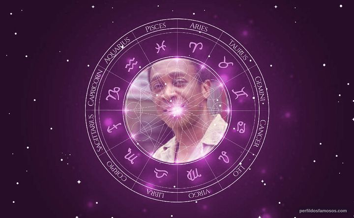 Imagem representando o mapa astral de Maurício Xavier
