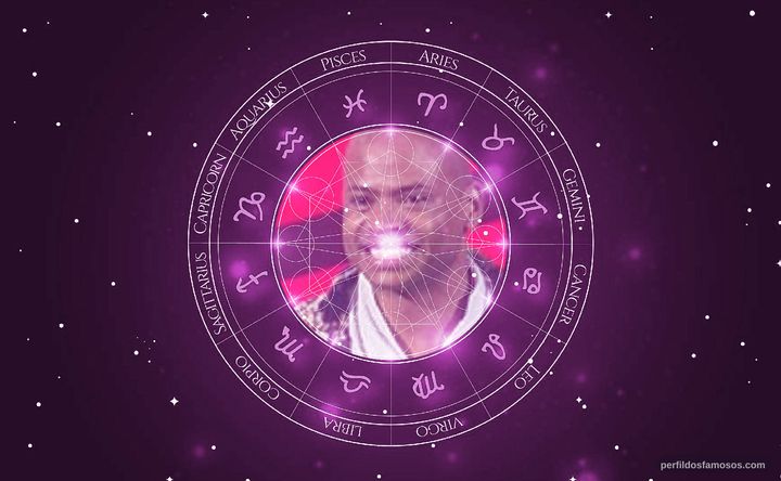 Imagem representando o mapa astral de Maurílio de Oliveira