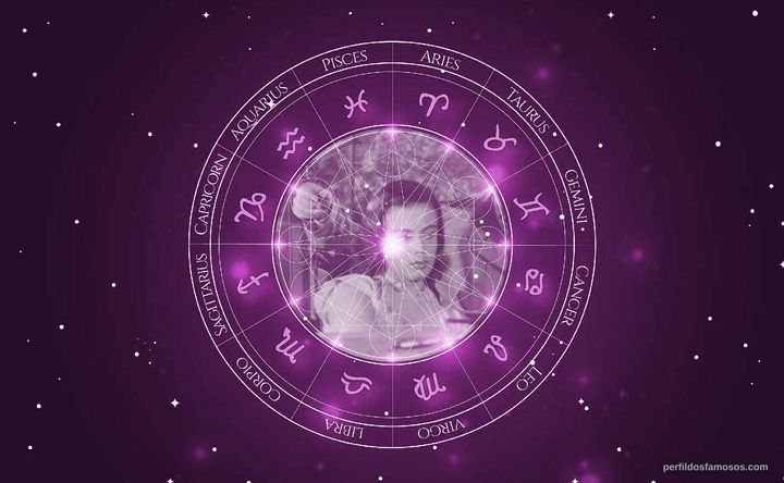 Imagem representando o mapa astral de Maurizio Arena