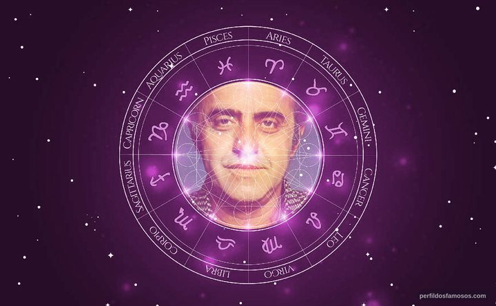 Imagem representando o mapa astral de Mauro Mendonça