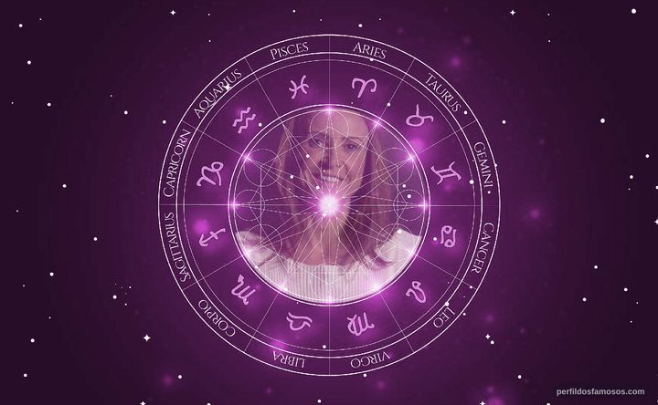 Imagem representando o mapa astral de Maurren Maggi