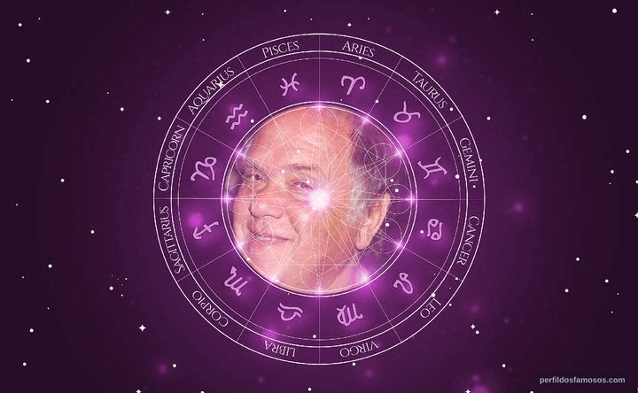 Imagem representando o mapa astral de Maury Chaykin