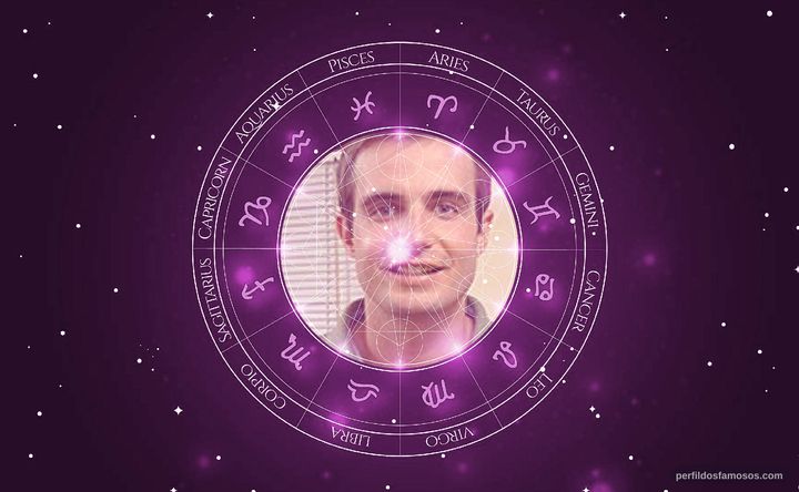 Imagem representando o mapa astral de Max Fercondini