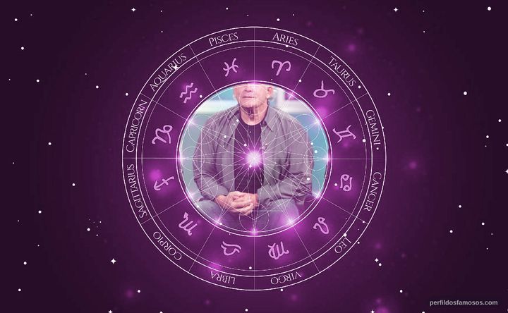 Imagem representando o mapa astral de Max Gail