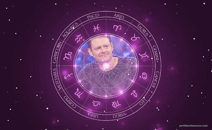 Imagem representando o mapa astral de Max Giermann