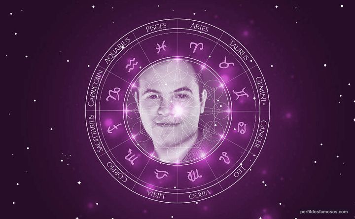 Imagem representando o mapa astral de Max Hechtman