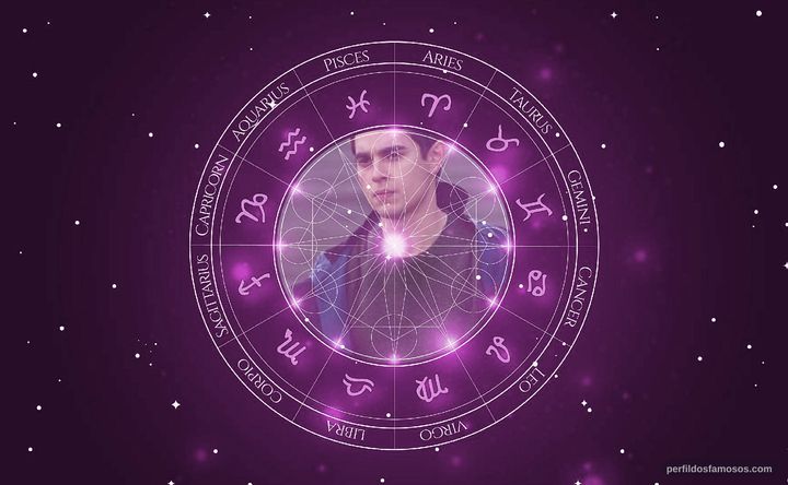 Imagem representando o mapa astral de Max Minghella