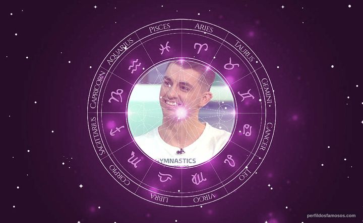 Imagem representando o mapa astral de Max Whitlock